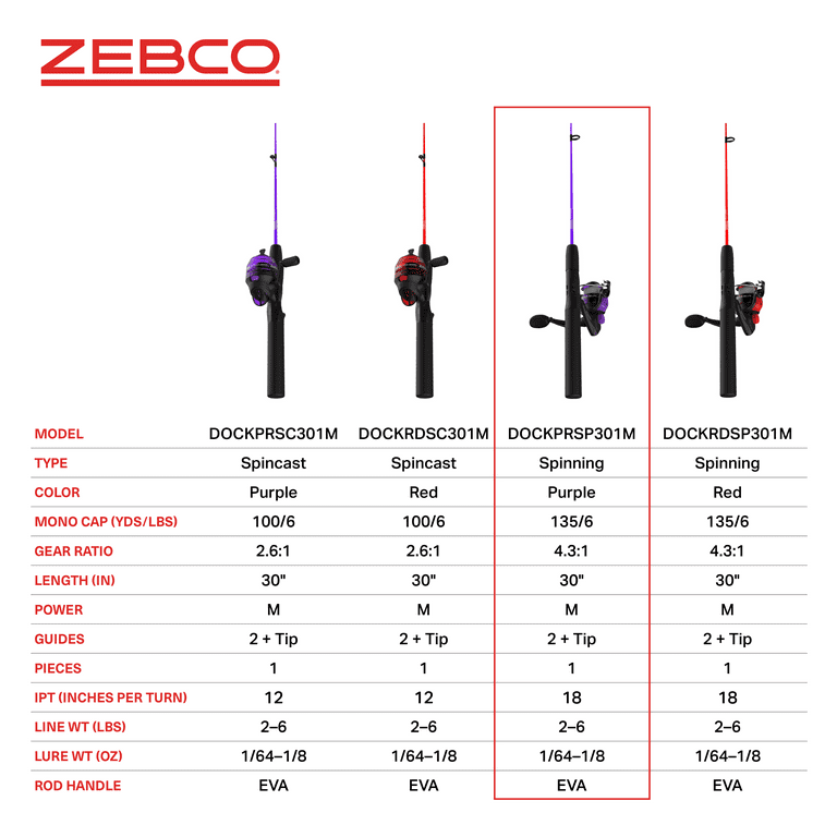 Zebco Dock Demon Spinning Reel and Fishing Rod Combo, 30-inch 1-Piece  Fiberglass Fishing Pole, EVA Rod Handle, Size 10 Reel, Powertrain Drag, Pre- Spooled with 6-Pound Zebco Line, Red price in UAE