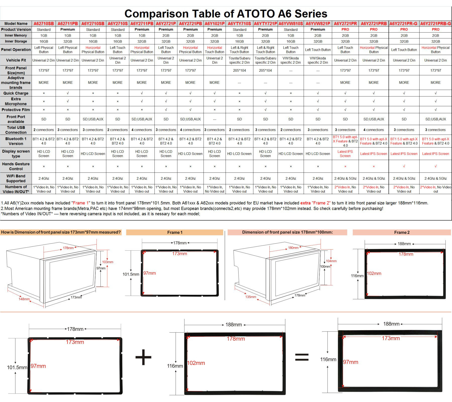 ATOTO A6 Pro Android Car Stereo with 