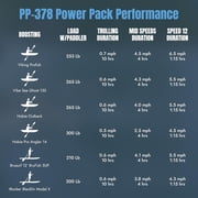 Bixpy PP-378 Outboard Power Pack (V4) – Replacement Power Module for Bixpy Jet Motors, Kayak Motor Kits, SUPs, Canoes & Small Watercraft – Durable Component for Enhanced On-Water Performance