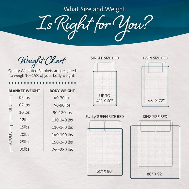 Weighted blanket recommendations hotsell