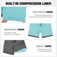 thumbnail image 2 of NIMENJOJA Mens 5.5 Inch Gym Running Shorts 2 in 1 Quick Dry Workout Athletic Compression Shorts, 2 of 6