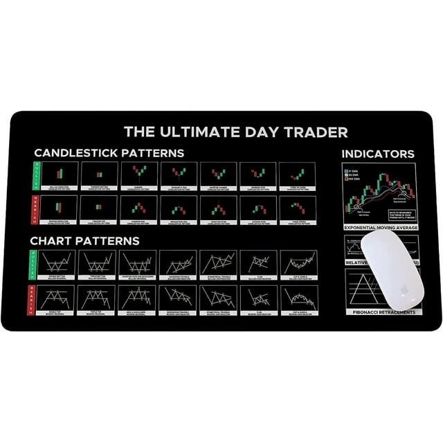 Stock Market Day Trader Gift Crypto Gift Trader Investor Gift Mouse Mat Large Gaming Pad for Mouse and Keyboard Mouse Mat Pad QDH
