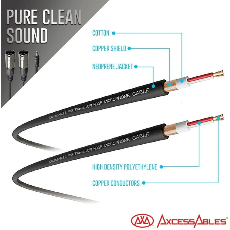 3.5mm Stereo Minijack TRS to Dual XLR Male Audio Cable 10ft | AxcessAbles |  TRS18-DXLR403M