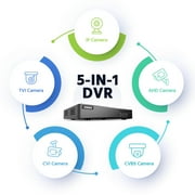 ANNKE 5MP Lite 8CH DVR Video Recorder with AI Human/Vehicle Detection, Hybrid 5-in-1 CCTV DVR for Surveillance Camera, Remote Access (1TB HDD)24/7 Record