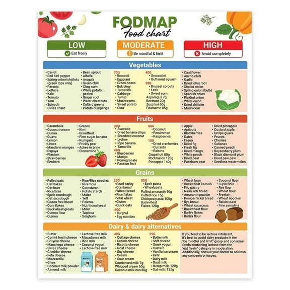 Food List poster  Healthy Foods poster