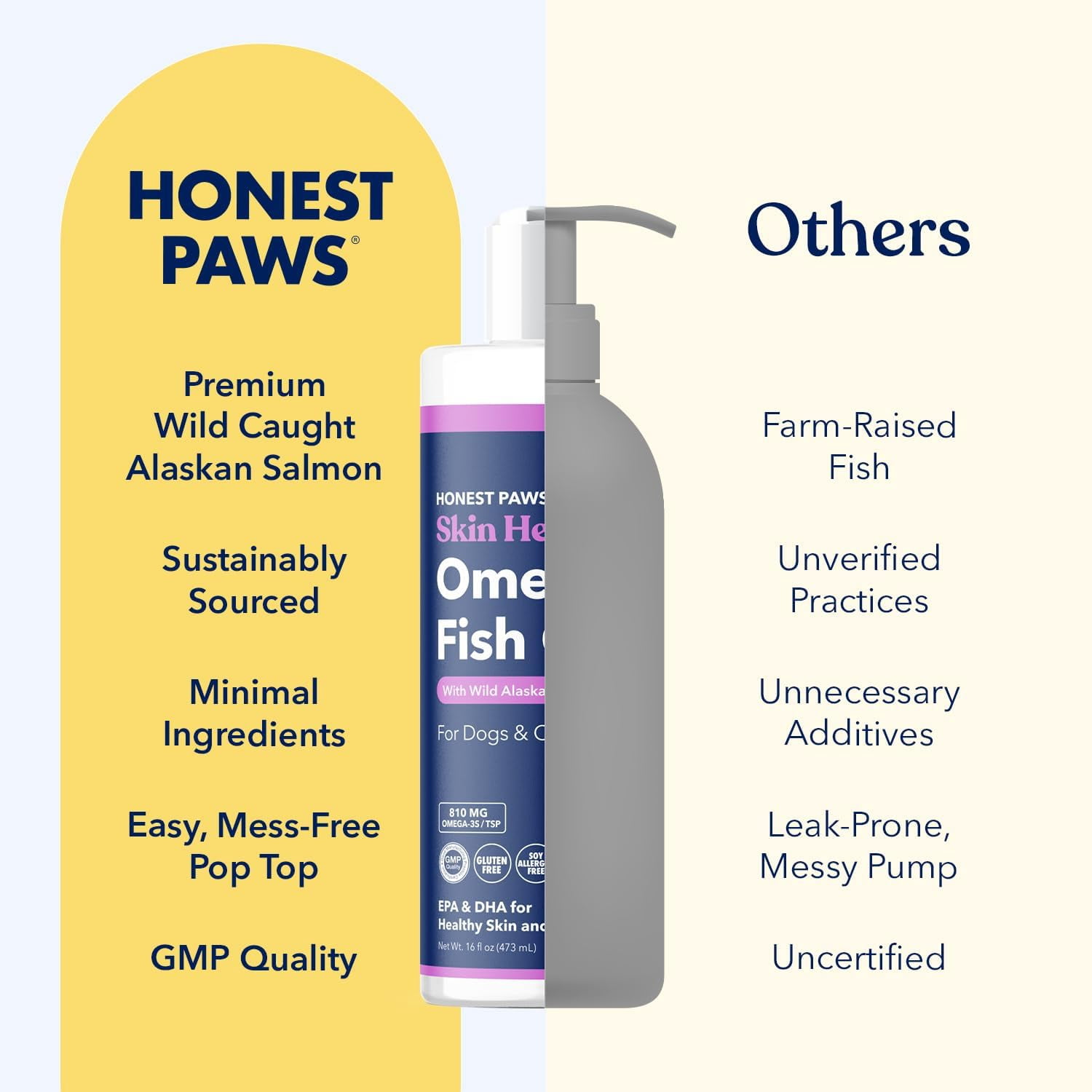 Honest Paws Omega-3 Fish Oil for Dogs with Wild Alaskan Salmon, Skin & Coat and Joint Health Support, 16 oz