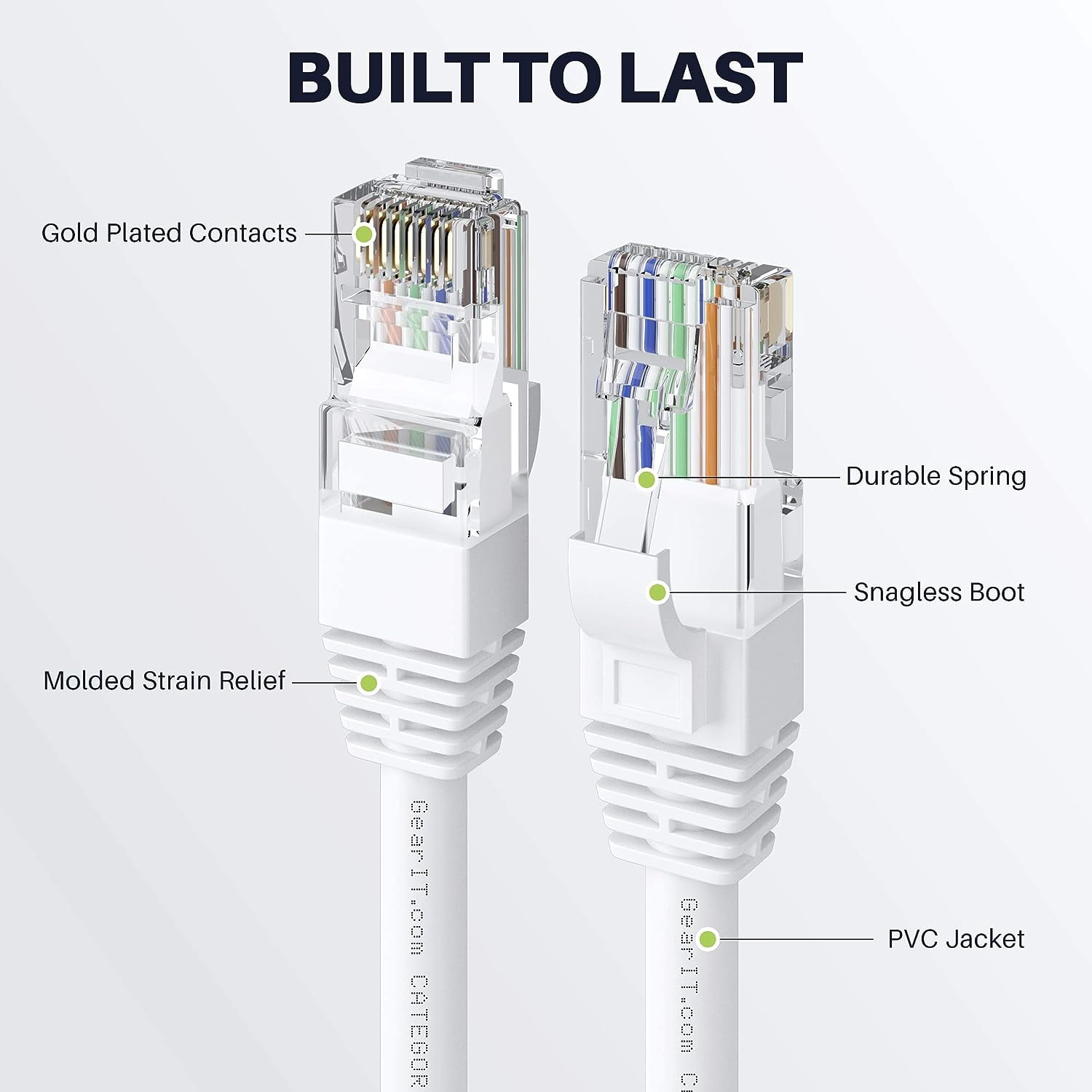 GearIT Cat 6 Ethernet Cable 24AWG Copper Clad Aluminum (CCA) LAN Cable, White 50 ft