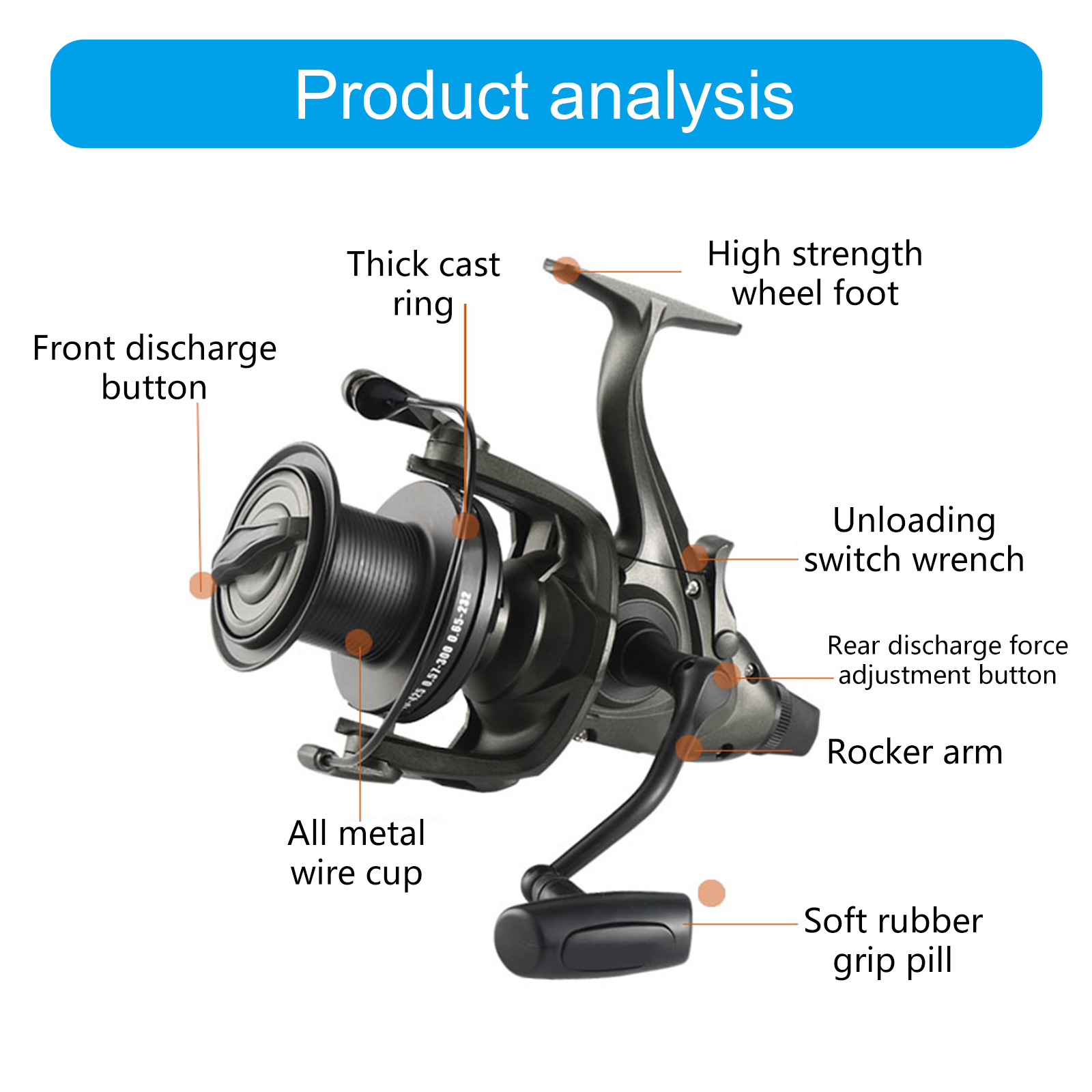 KUFptva Professional Rotating Fishing Reels 4.6:1 Gear Ratio Fishing Wheel With Spare Spool 39.5LBS Drag Fishing Tackles