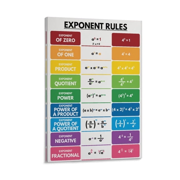 EXPONENT RULES POSTER, Math Rule Educational Posters, Rules of Exponents, Math Classroom Decor Poster