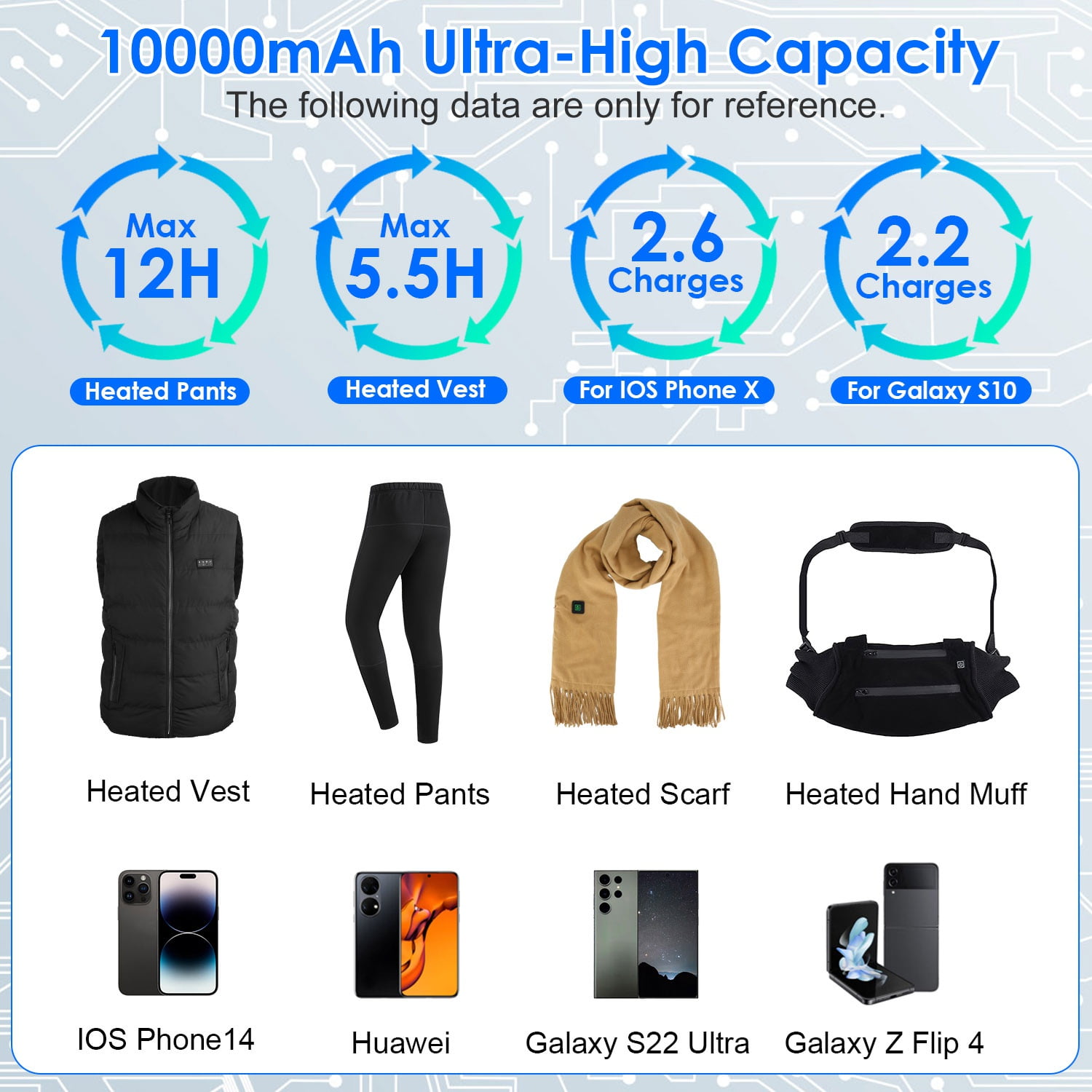 5V 2A Battery Pack 10000mAh Power Bank with DC 7.4V 2A & 5V 2A USB Port Heated Clothing Replacement Battery Pack for Heated Vest Jacket Pants Black
