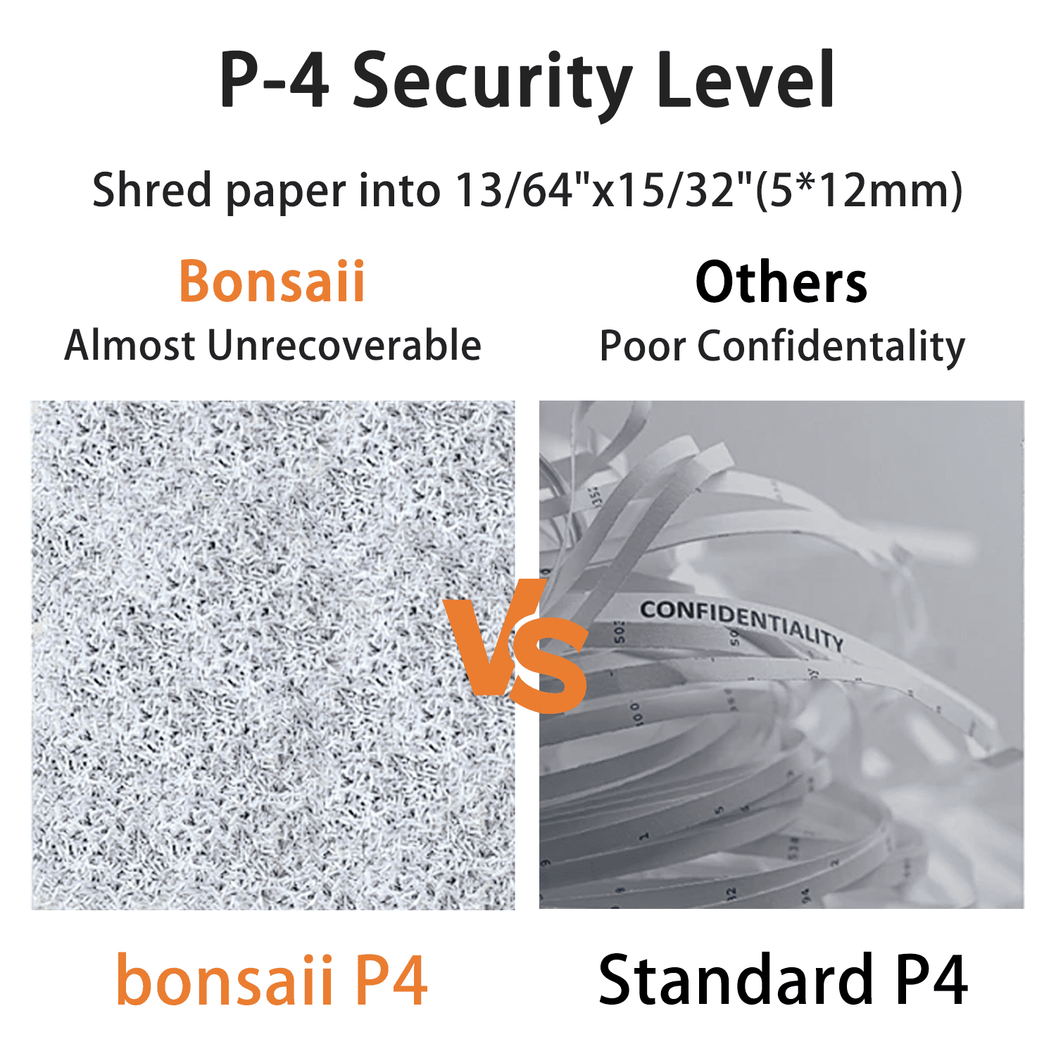 Bonsaii Micro-Cut Shredder, 12-Sheet Capacity, P-4 Security, Shreds CDs, Credit Cards, Mail, Staples, Clips; Features Jam-Proof System and 4.2-Gallon Pullout Bin, Perfect for Home Office, White/Gray