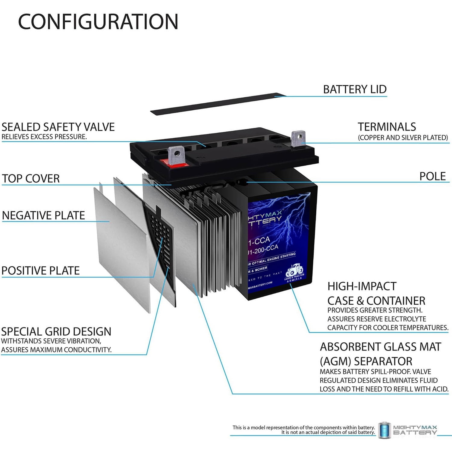 ML-U1 12V 200CCA Battery for Toro Z4200 Lawn Tractor and Mower