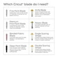 thumbnail image 4 of Cricut® Premium Fine-Point Blade Cricut® Premium Fine-Point Replacement Blade, 4 of 6