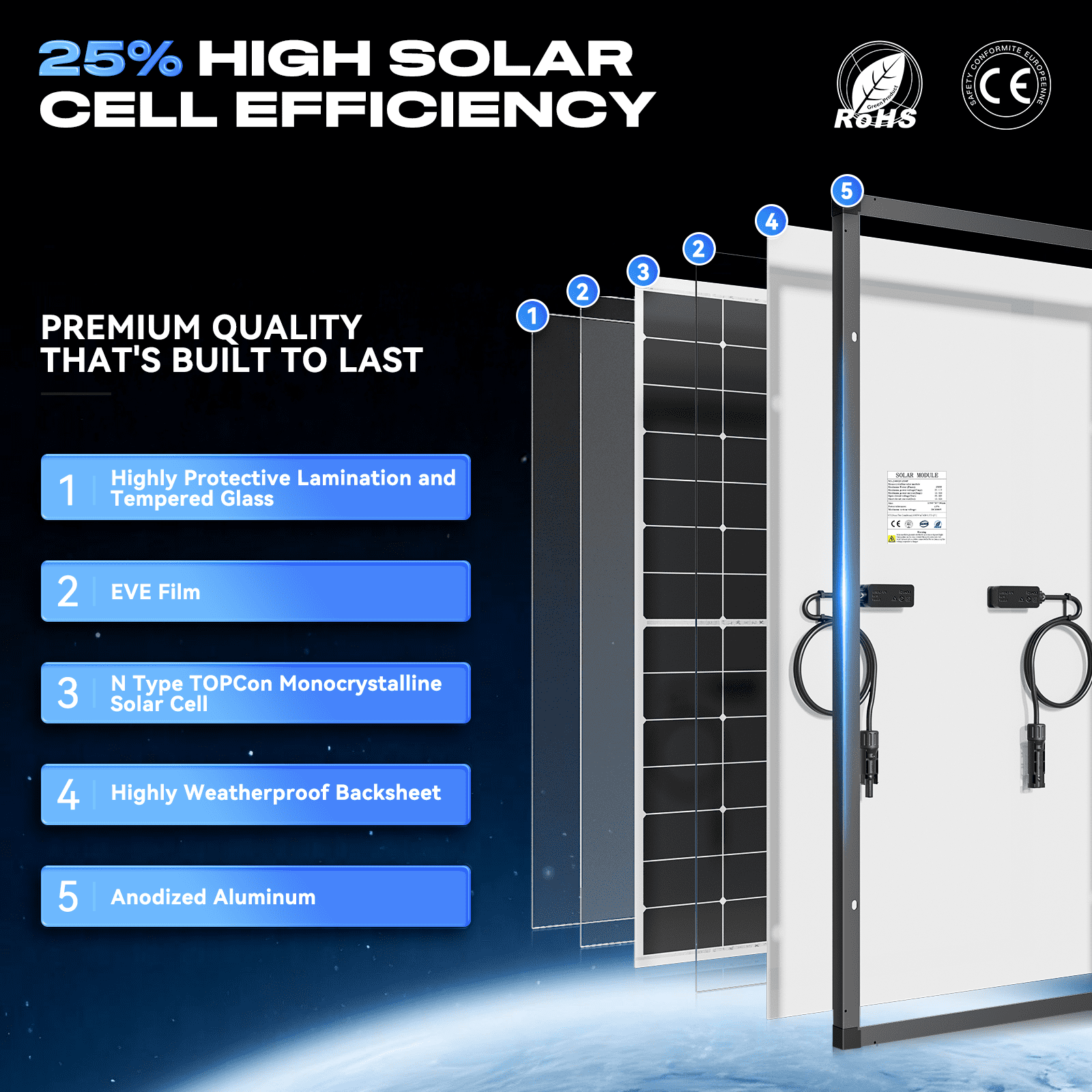 300W 12V Mono Solar Panel 25.2% Efficiency RV Home OnOff Grid Caravan Boat Power