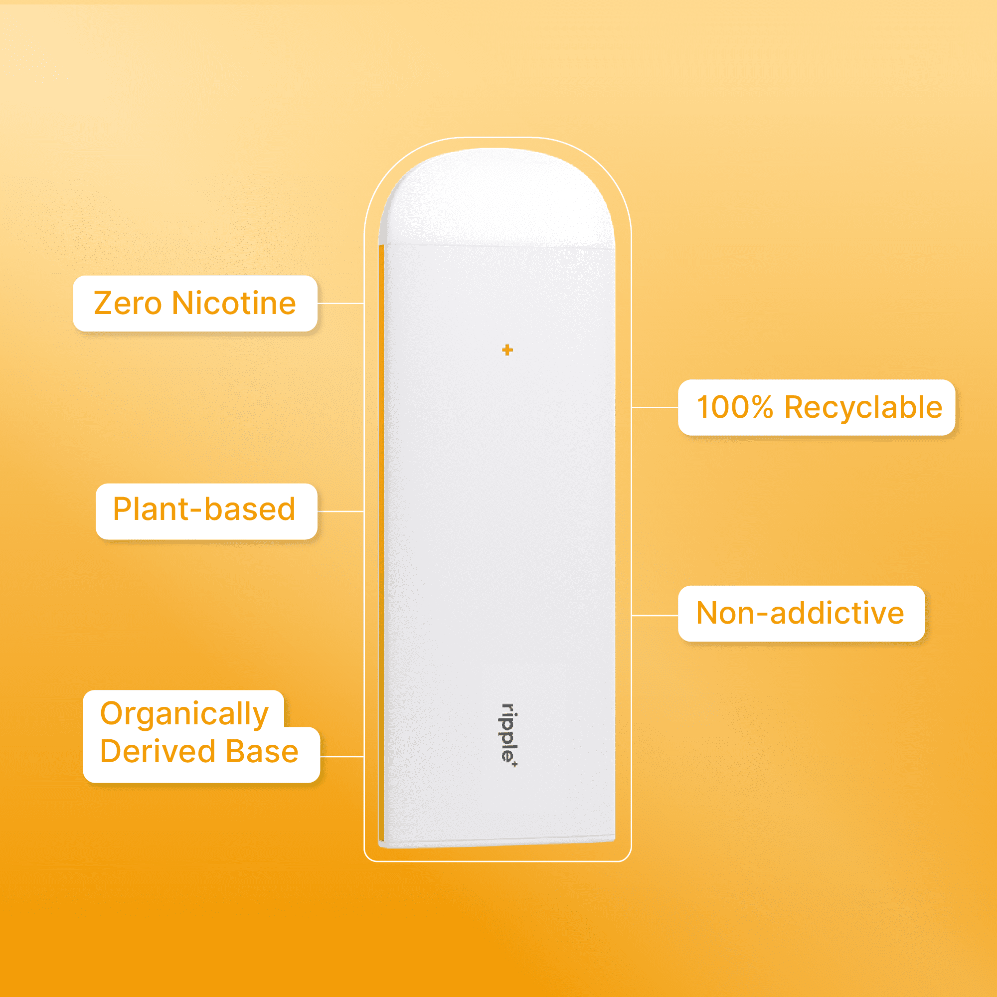 elfbar elfa master akku Ripple Passion Fruit Diffuser - 1,000 Puffs, 0% Nicotine, + Elderflower &  Lime, 100% Recyclable