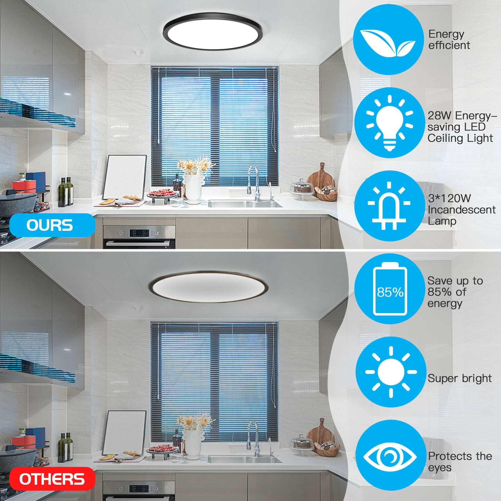 KOGYAS 12-Inch Flush Mount Ceiling Light, Modern Style, Black, for Kitchen, Bedroom, Utility Room