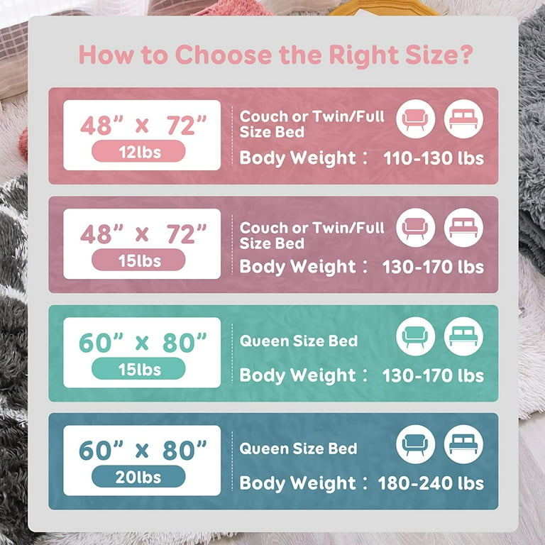Blanket Chart What Weight Is Good For A Weighted Blanket Weighted