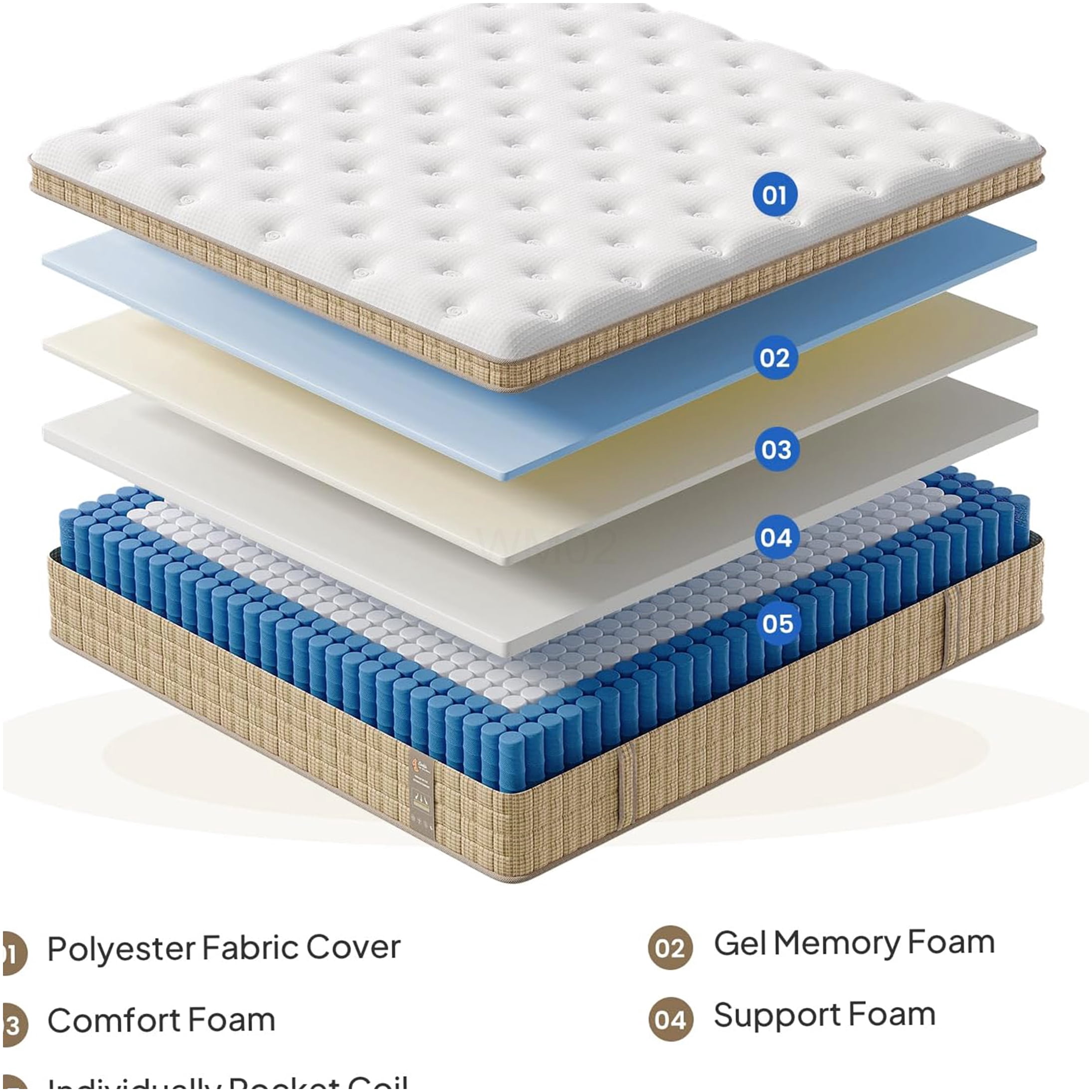 14 Inch King Cooling Gel Hybrid Mattress, Firm Support with 7-Zone for Pressure Relief & Motion Isolation