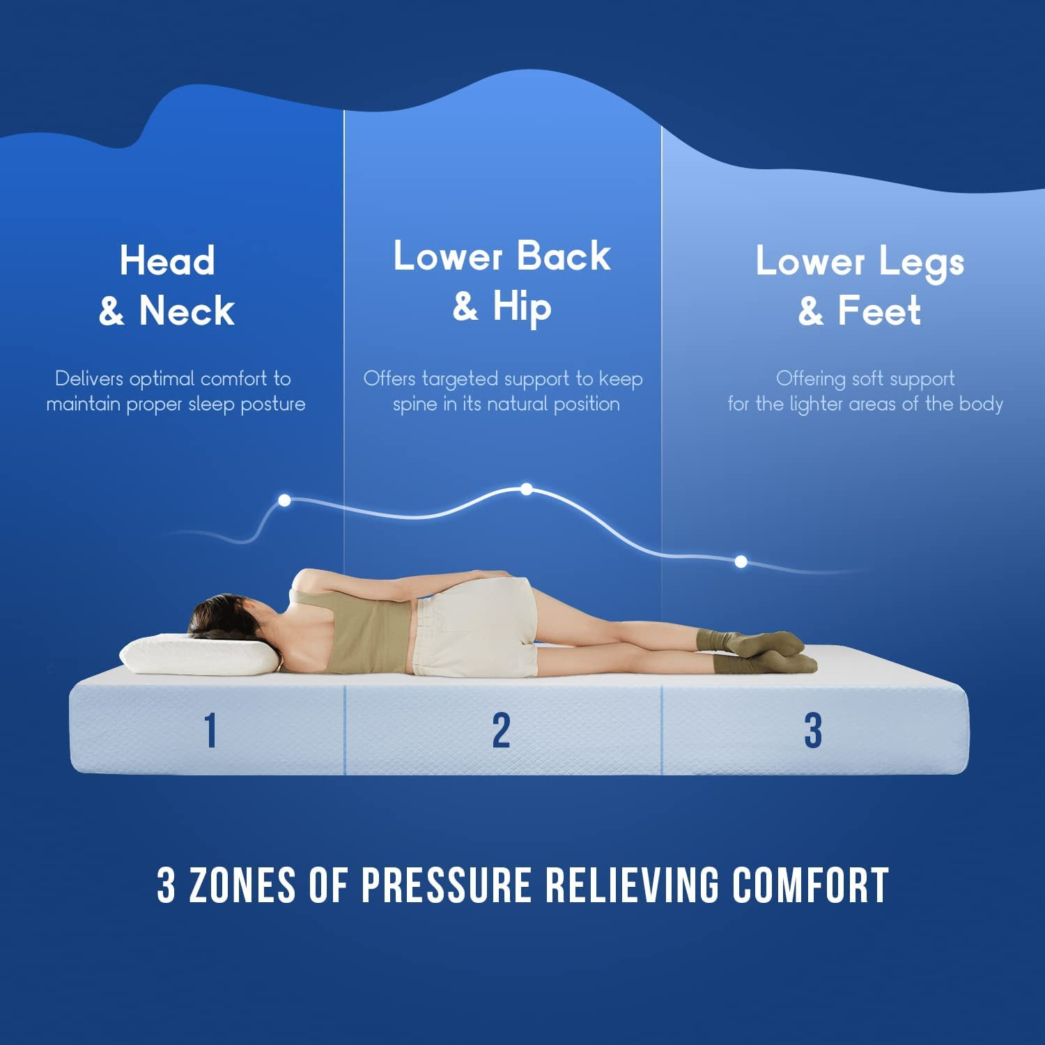 FDW Twin Mattress 6 inch Gel Memory Foam Mattress Queen Mattresses Medium Firm Mattresses,White,Adults