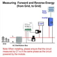 thumbnail image 3 of 2X Medidor de EnergíA Tuya Smart ZigBee Bidireccional de 2 VíAs con Abrazadera de Sensor de Corriente App Monitor Potencia 100-240VAC, 2 Canales 2CT, 3 of 5