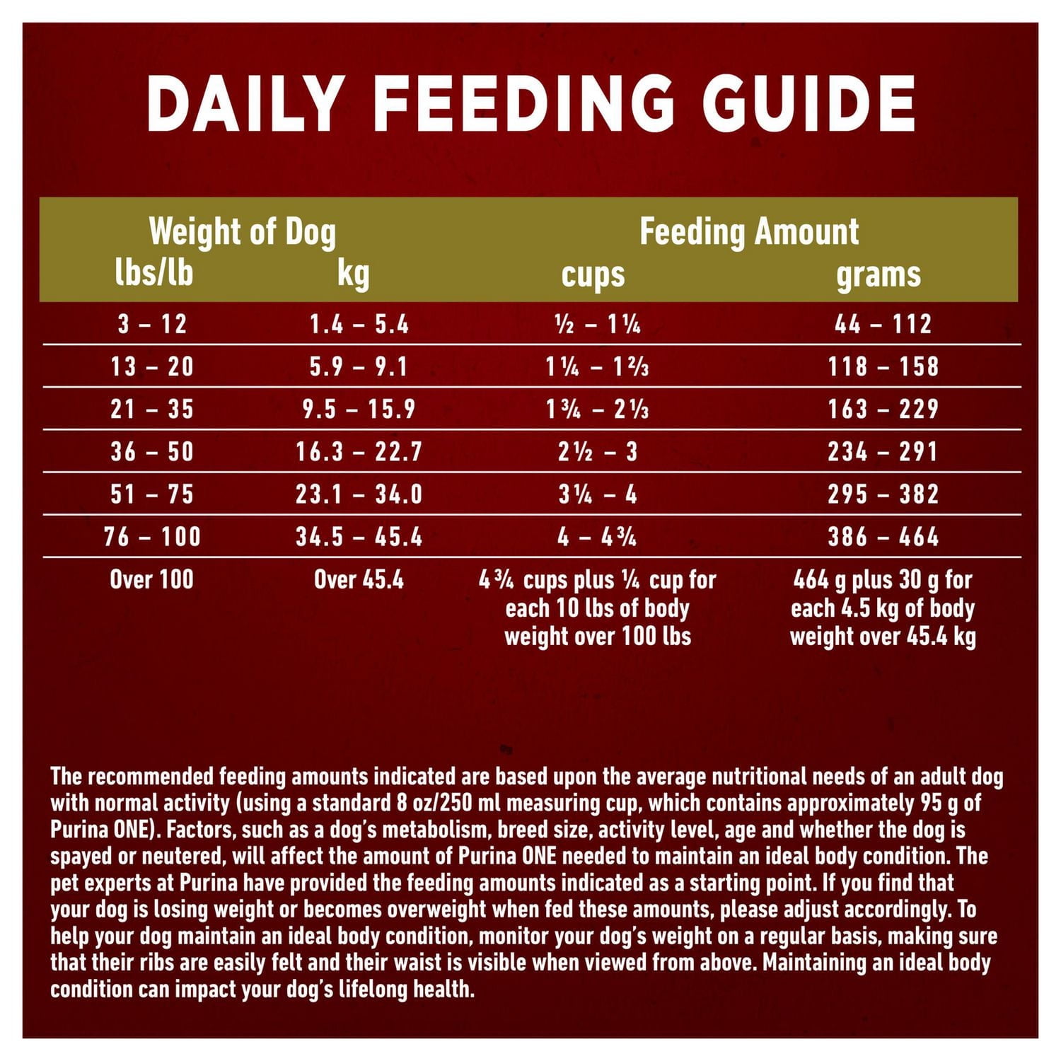 Purina ONE Lamb & Rice Formula, Dry Dog Food 14kg