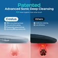 thumbnail image 3 of COSLUS Facial Cleansing Brush,Face Scrubber,Silicone Face Wash Brush,5 Cleansing Modes,Electric Deep Cleaning for Men Women, 3 of 8