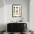 thumbnail image 5 of Iron Rich Food List, 36 High Iron Foods for Anemia Or Iron Deficiency Poster Canvas Painting Posters And Prints Wall Art for Living Room Bedroom Decor, 5 of 7