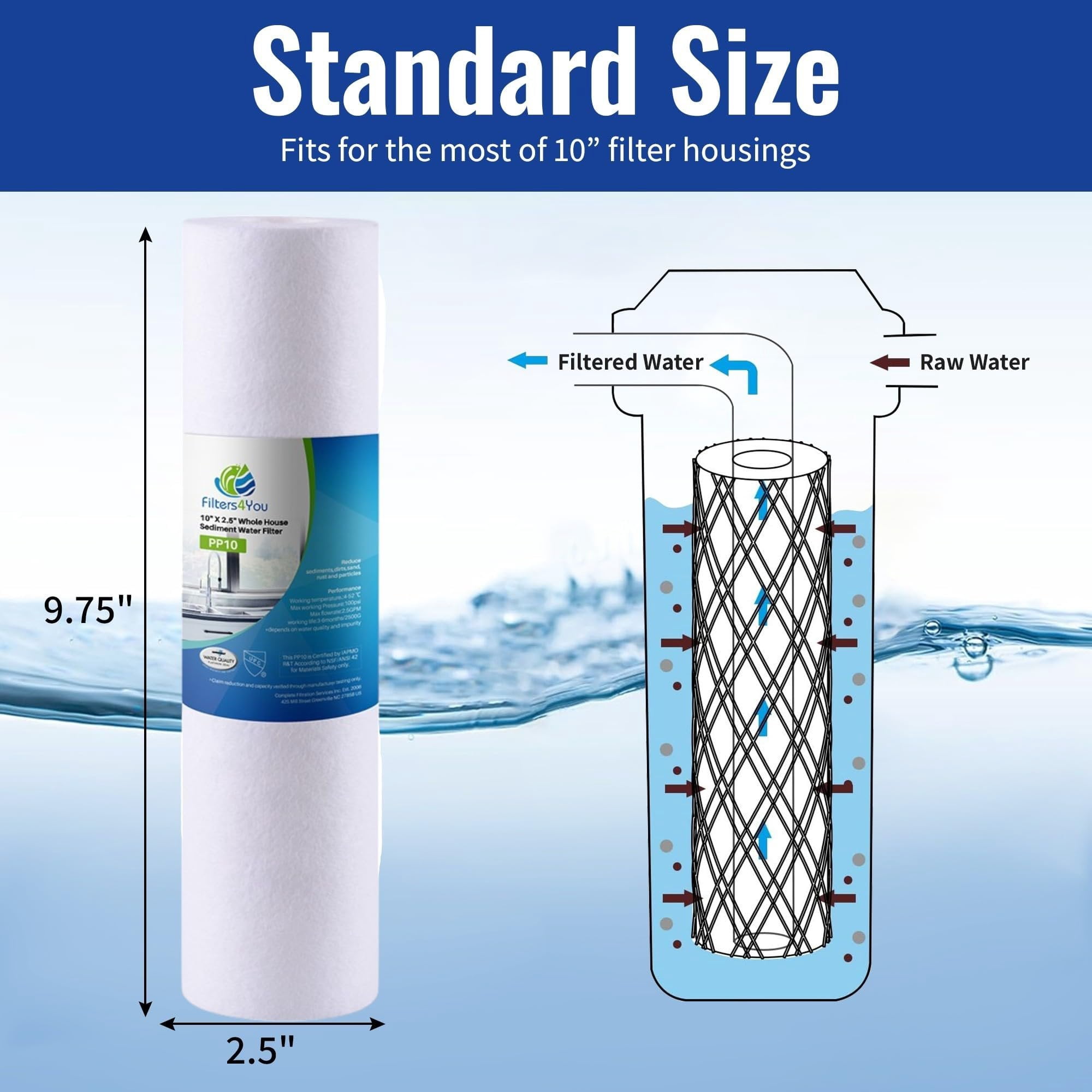 Compatible for Watts GE Liquatec Compatible Filter, KW2510G Replacement Filters for GE GXWH04F GXWH20F GXWH20S GXRM10 Water Filtration Systems, Set of 10