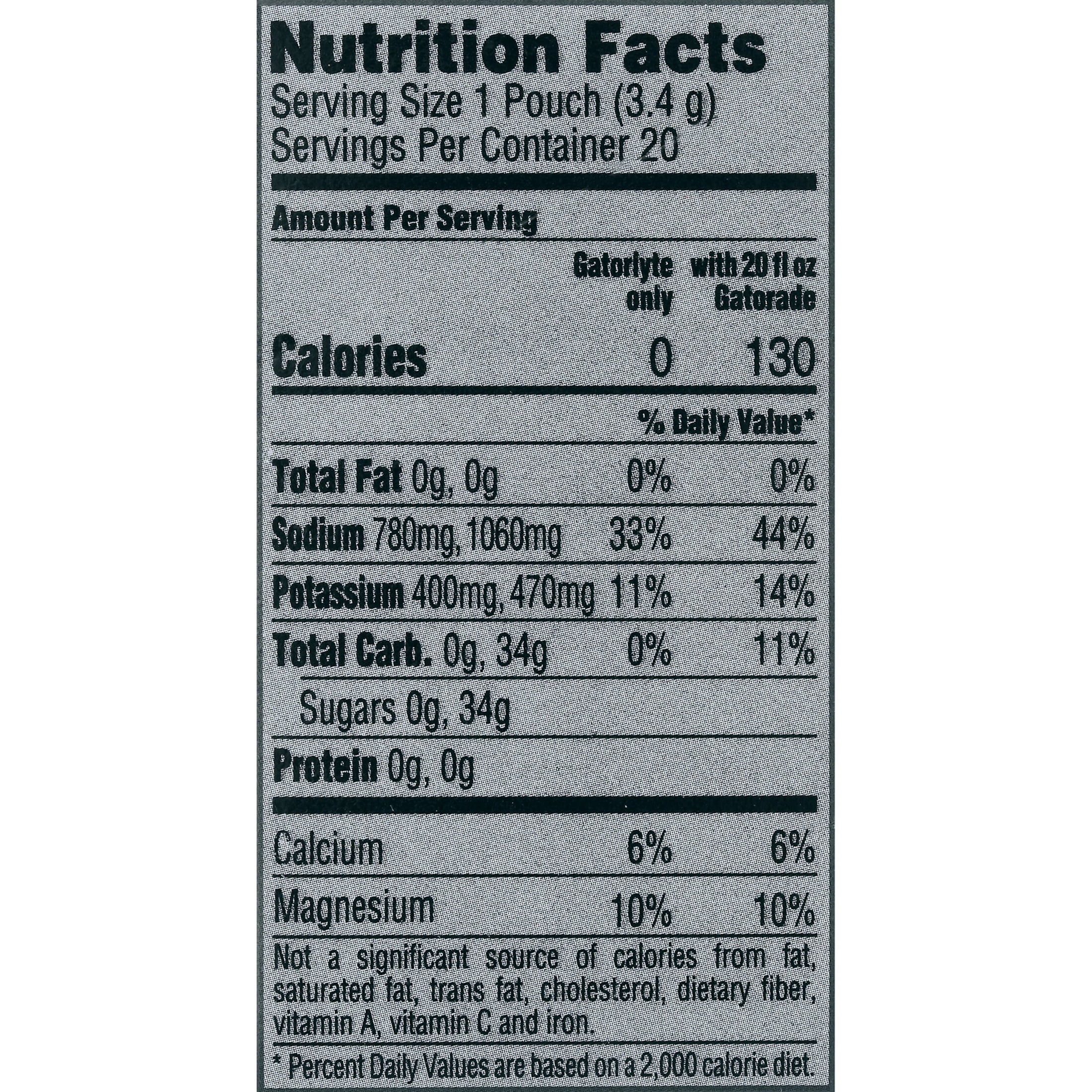 Gatorade Endurance Gatorlytes Powder, Unflavored, 0.12 oz Pouches, 20 Count