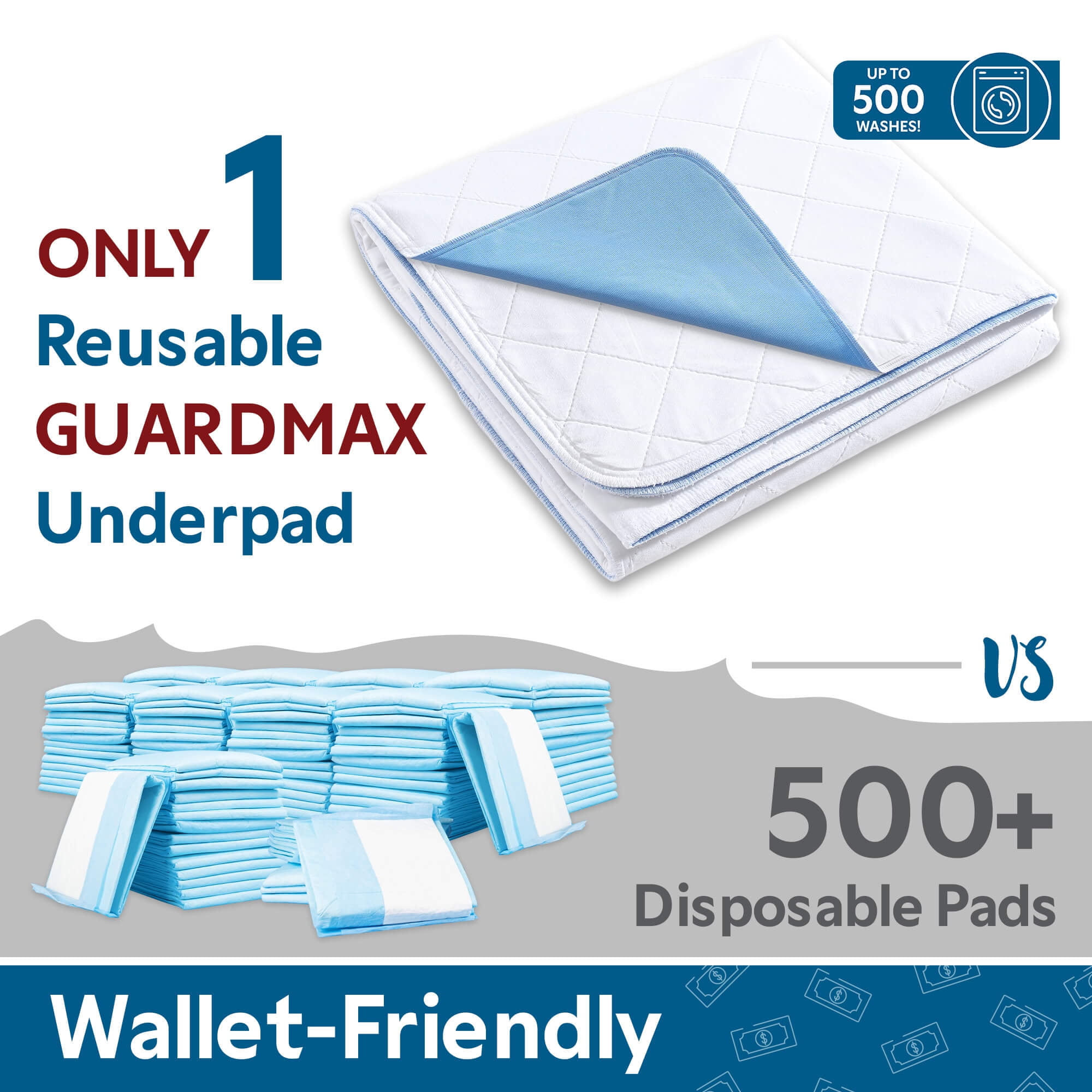 Guardmax Waterproof Incontinence Quilted Bed Pad - Washable & Absorbent Bed Pad for Elderly, Adults, Kids, and Pets. Reuseable Underpad Remains Soft and Comfortable After Every Wash. (34 X 36)