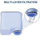 thumbnail image 2 of Set de 4 filtros de agua para Philips Saeco Ca6903 /10 /00 /01 /22 /47 Afortunado Sencillez, 2 of 5