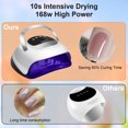 thumbnail image 4 of 320W UV LED Nail Lamp, Professional UV Nail Dryer Light for Gel Nails with 72 Beads, Fast Curing Gel Polish Lamp Auto Sensor 4 Timer Setting Portable Nail Art Drying Tools for Fingernail and Toenail, 4 of 7