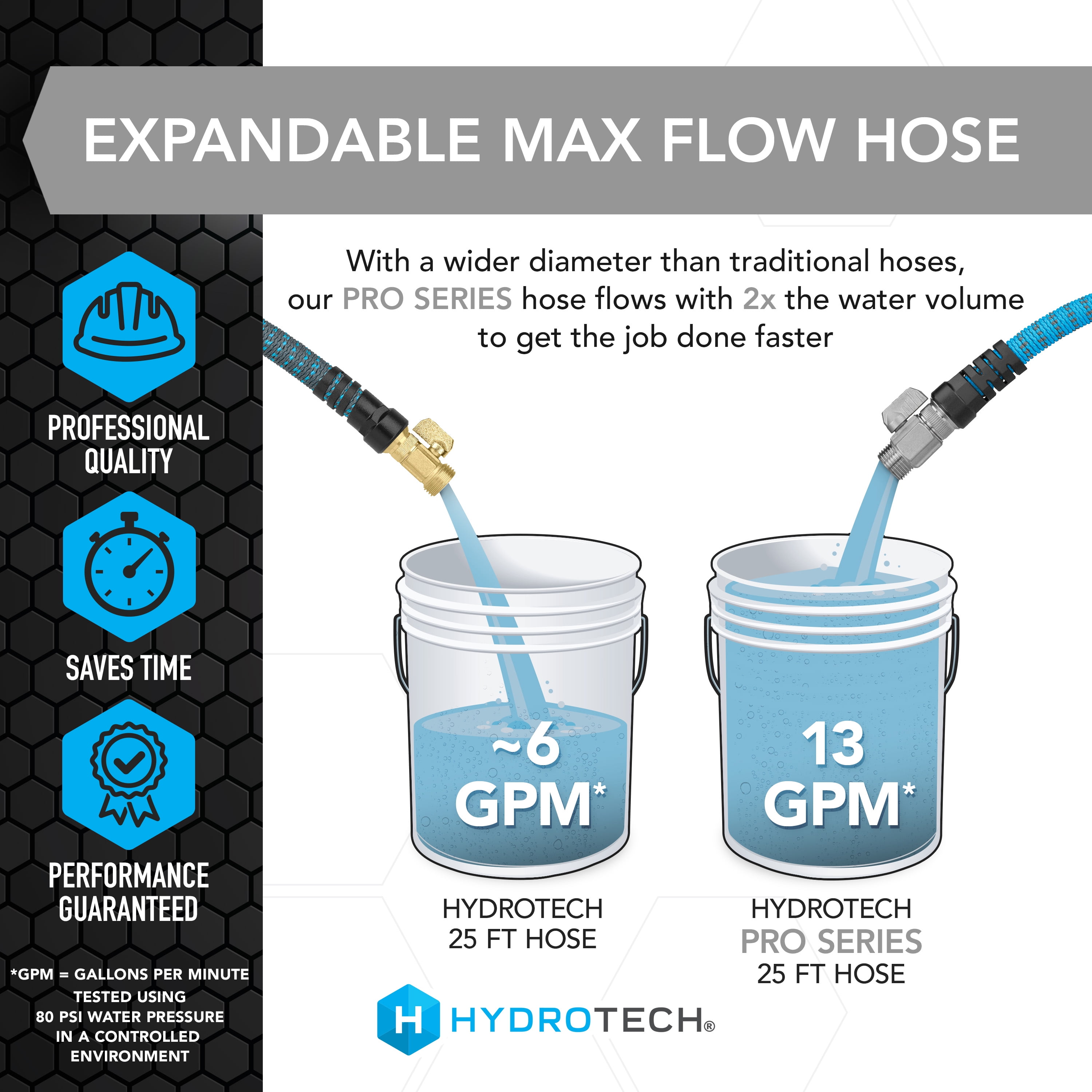 HydroTech Pro Series 3/4" x 25ft Expandable Garden Hose - Kink-Free, 2x Flow, Lightweight