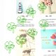 thumbnail image 2 of 100 Pcs Paper Clips Four Leaf Clovers Bookmarks Office Clips Decorative Paper Clips School Office Supplies, 2 of 3