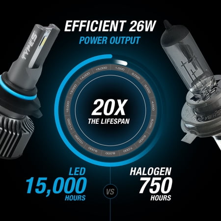 TYPE S - H8/H9/H11/H16JP UltraBright LED Fog Light - 1800LM Each, 6500K, 26W, Powersports, 2 Pack