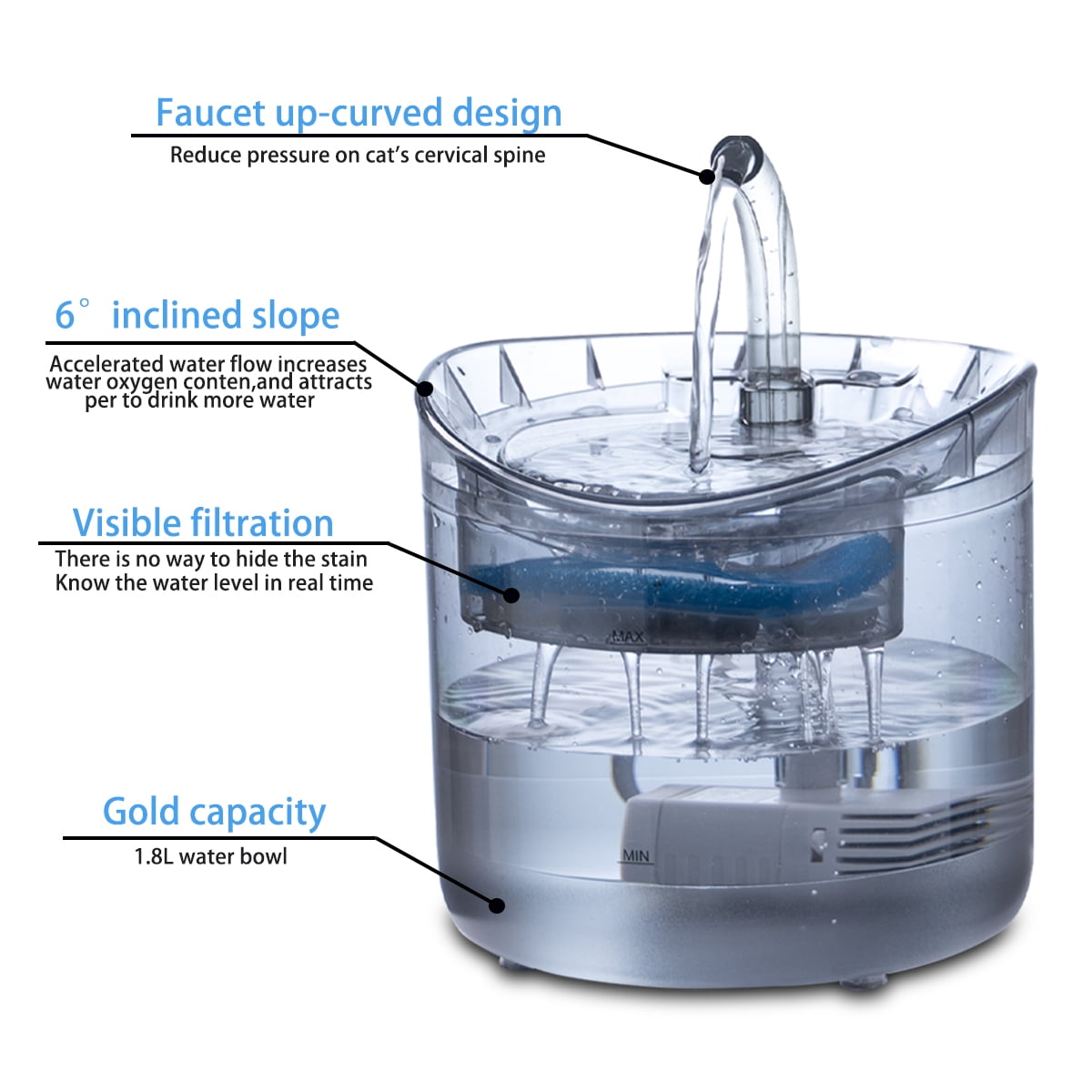 Petavista 2L/70oz Cat Water Fountain for Drinking Automatic Pet Water Dispenser for Cats, Small Dogs