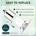 thumbnail image 4 of 3-pack multi-level filter replacements, suitable for -01 shower head filter, for skin care, removing chlorine, bathing and showering., 4 of 4