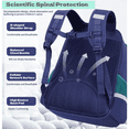thumbnail image 4 of Kids School Backpack for Boys Preschool Elementary School Bag Multifunctional Cute Large Capacity Bookbag Travel Back Pack - Blue, 4 of 8
