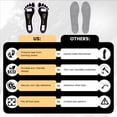 thumbnail image 4 of 120 Pairs(240feets) Spray Tan Feet Pads in Black For Sunless Spray Tanning, 4 of 8