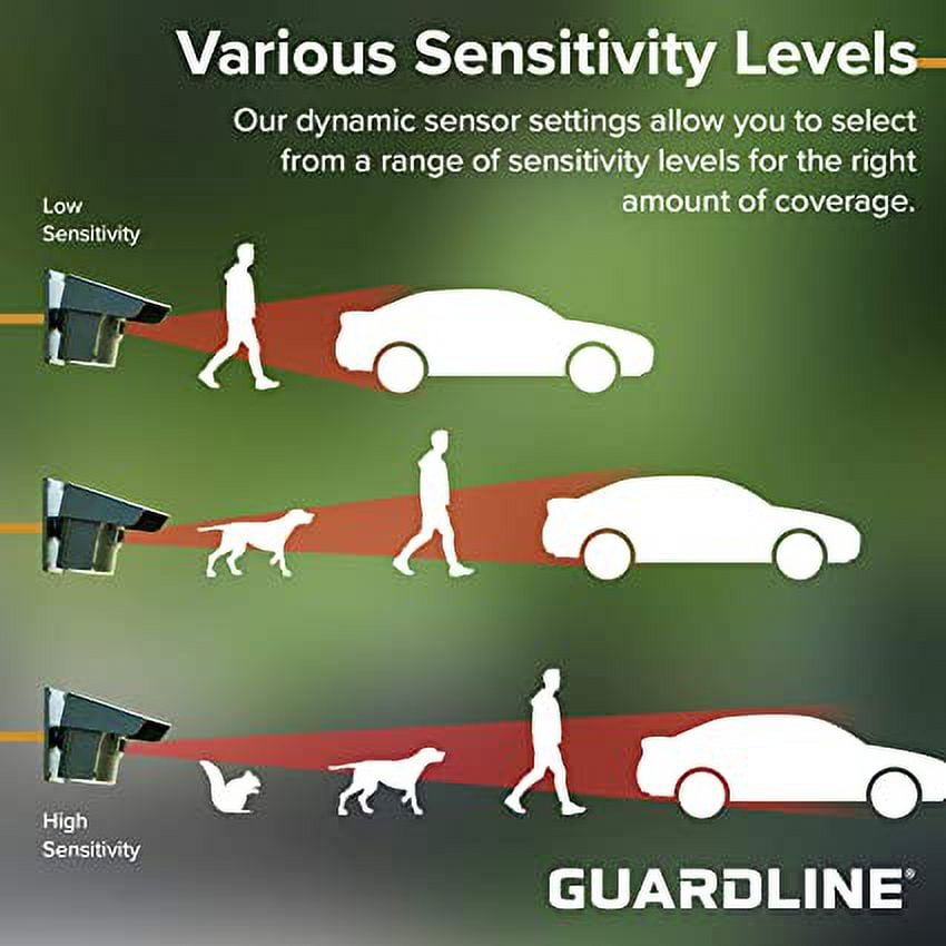 Guardline Wireless Driveway Alarm - Weatherproof Outdoor Security Alert System