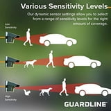 Guard Line Guardline Outdoor Motion Sensor Security Alarm - Wireless ...