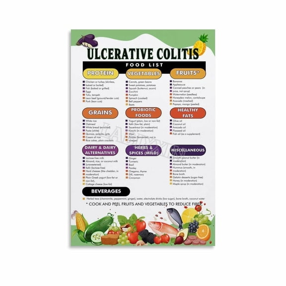 Ulcerative Colitis Food List Poster Kitchen Diet Guide Wall Art Canvas for Bedroom Living Room Decor