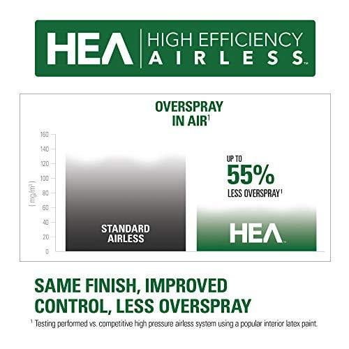 High 2024 efficiency airless