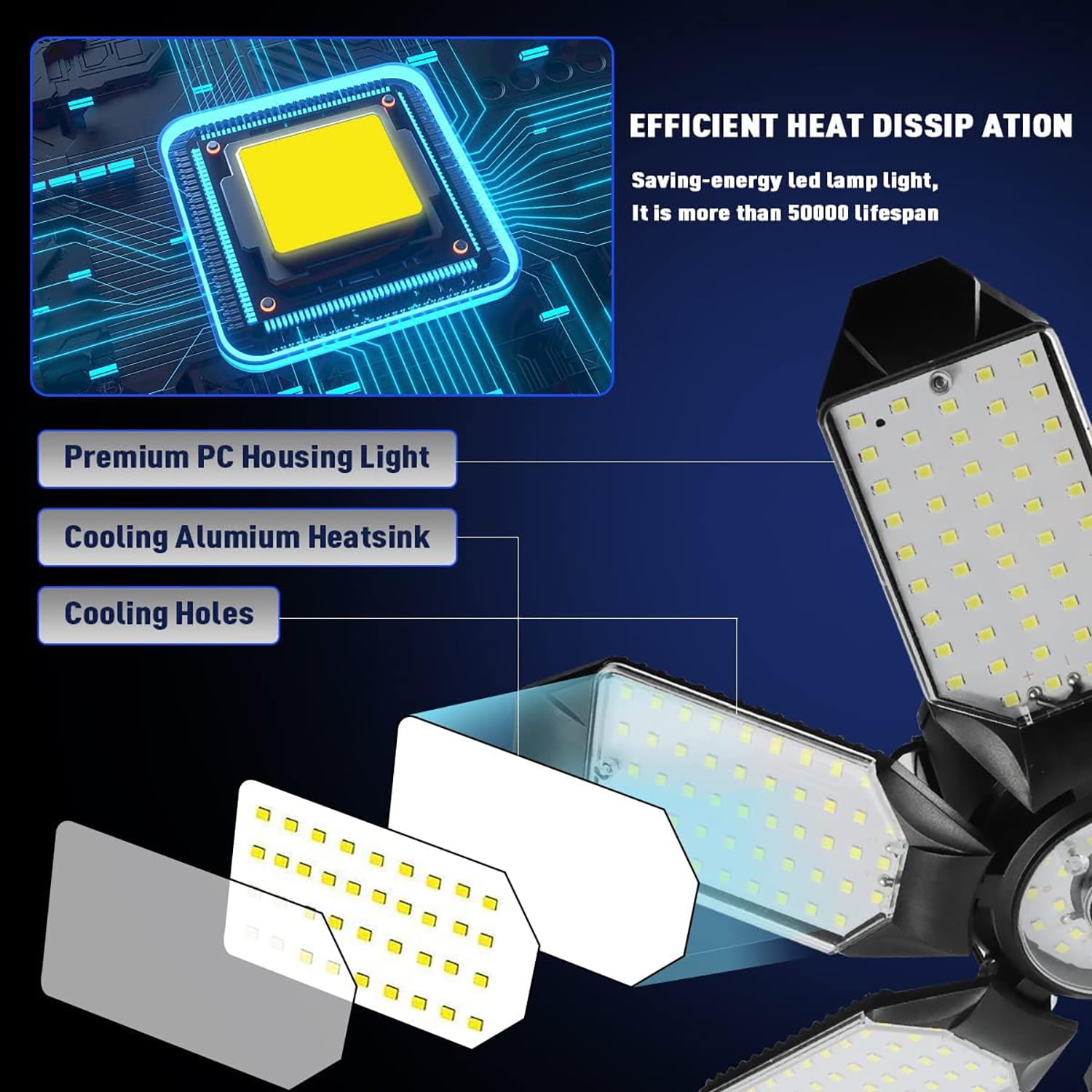 PANGOLIN LED Garage Lights, Super Bright 20000LM 200W LED Garage Ceiling Light, 6500K LED Shop Light, W/8 Deformable Panels Screw in E26/E27 Socket LED Bulbs for Workshop Storage Warehouse Atti
