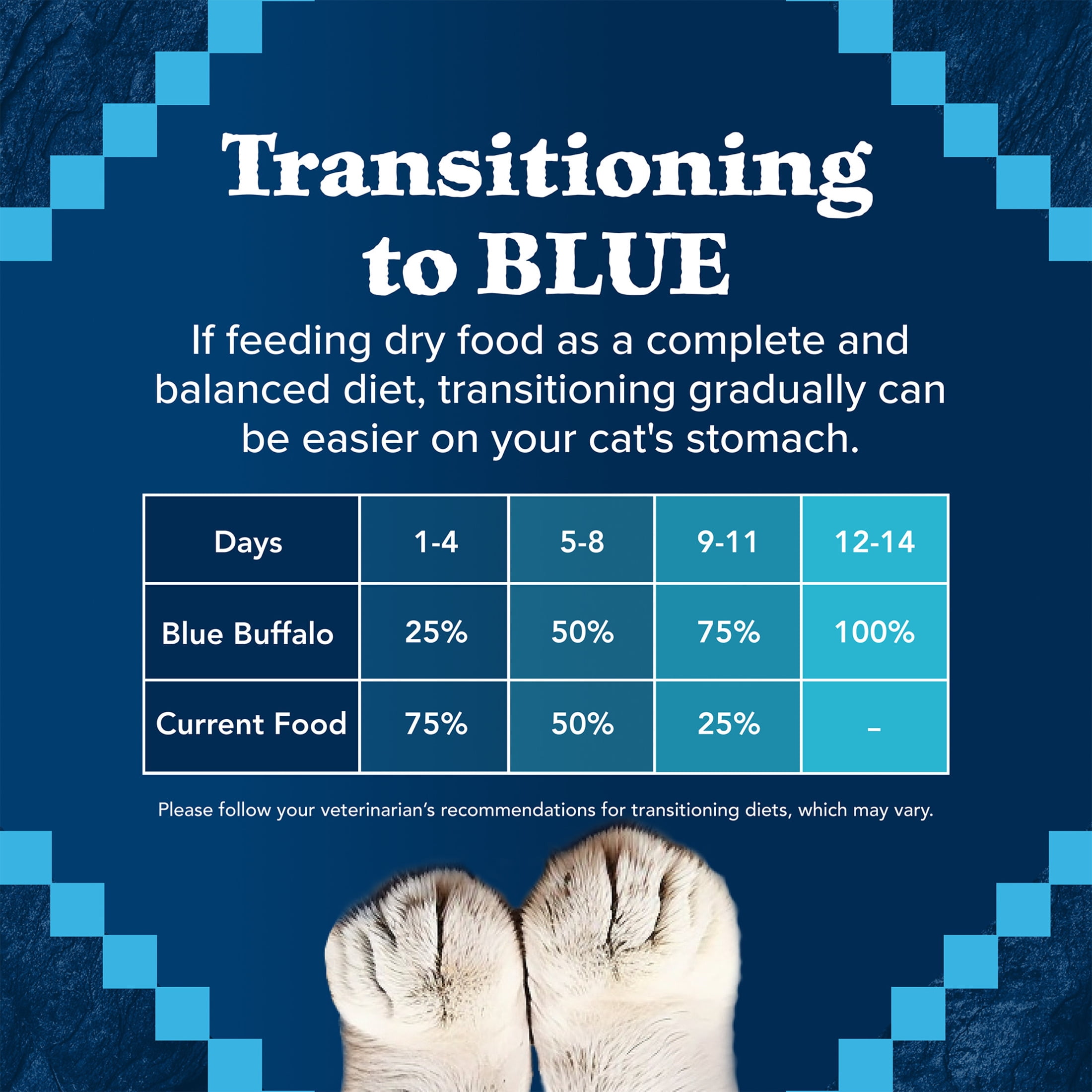 Blue Buffalo Wilderness Natural Adult Dry Cat Food, High-Protein, Chicken, 12-lb. Bag