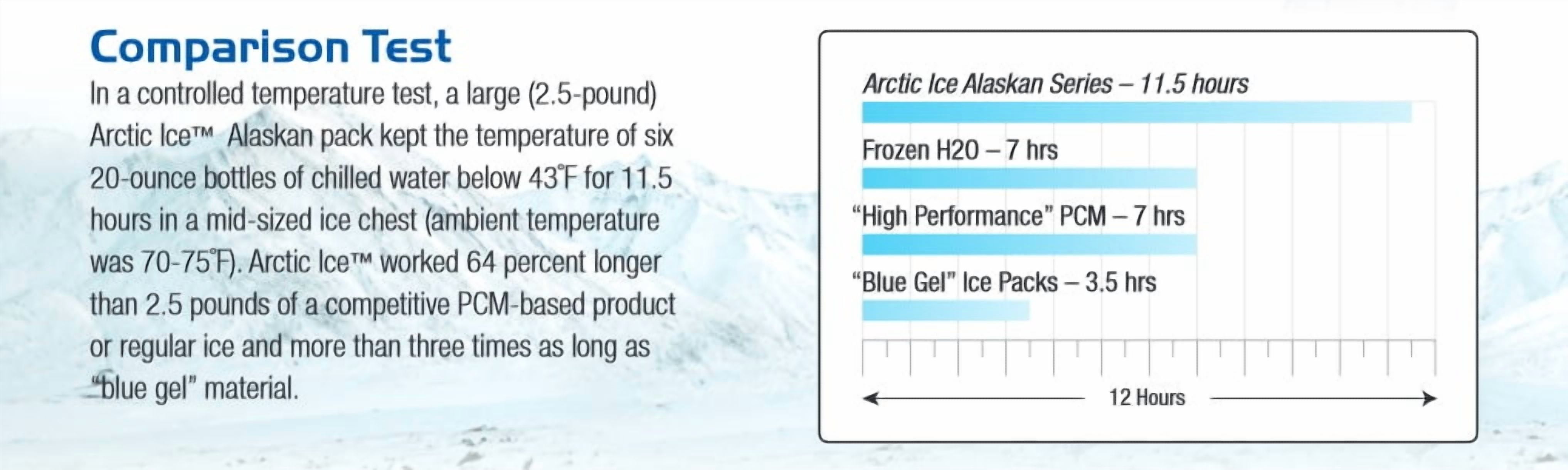 Arctic Ice 1205 Tundra Series Freezer Ice Pack Large (2.5 lbs)