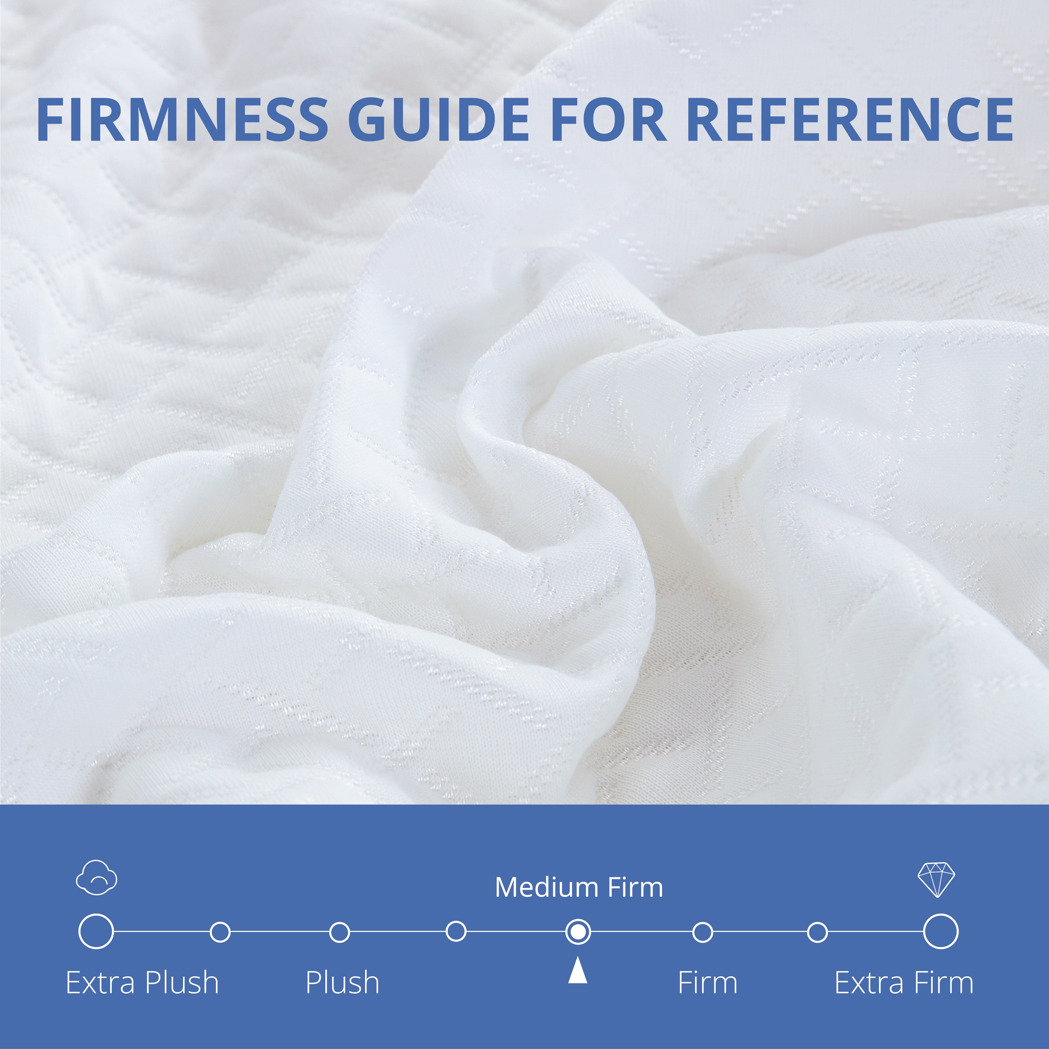 Arctus 8 inch Memory Foam Mattress, Full Size Mattress in a Box, Medium Firm