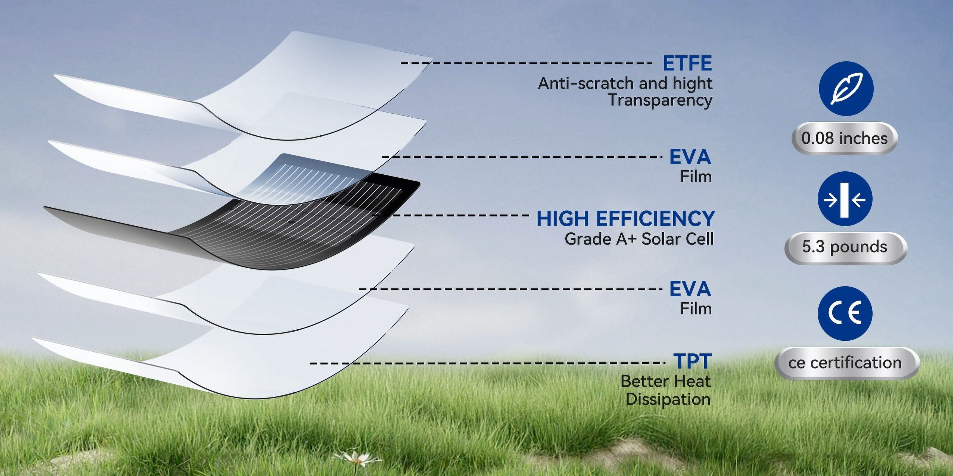 100W Watt Flexible Solar Panel 12V Lightweight Mono High-efficiency For Boat RV