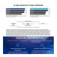 thumbnail image 4 of Antivirus Bitdefender Plus Descarga Digital por 3 Años 3 Usuarios, 4 of 4