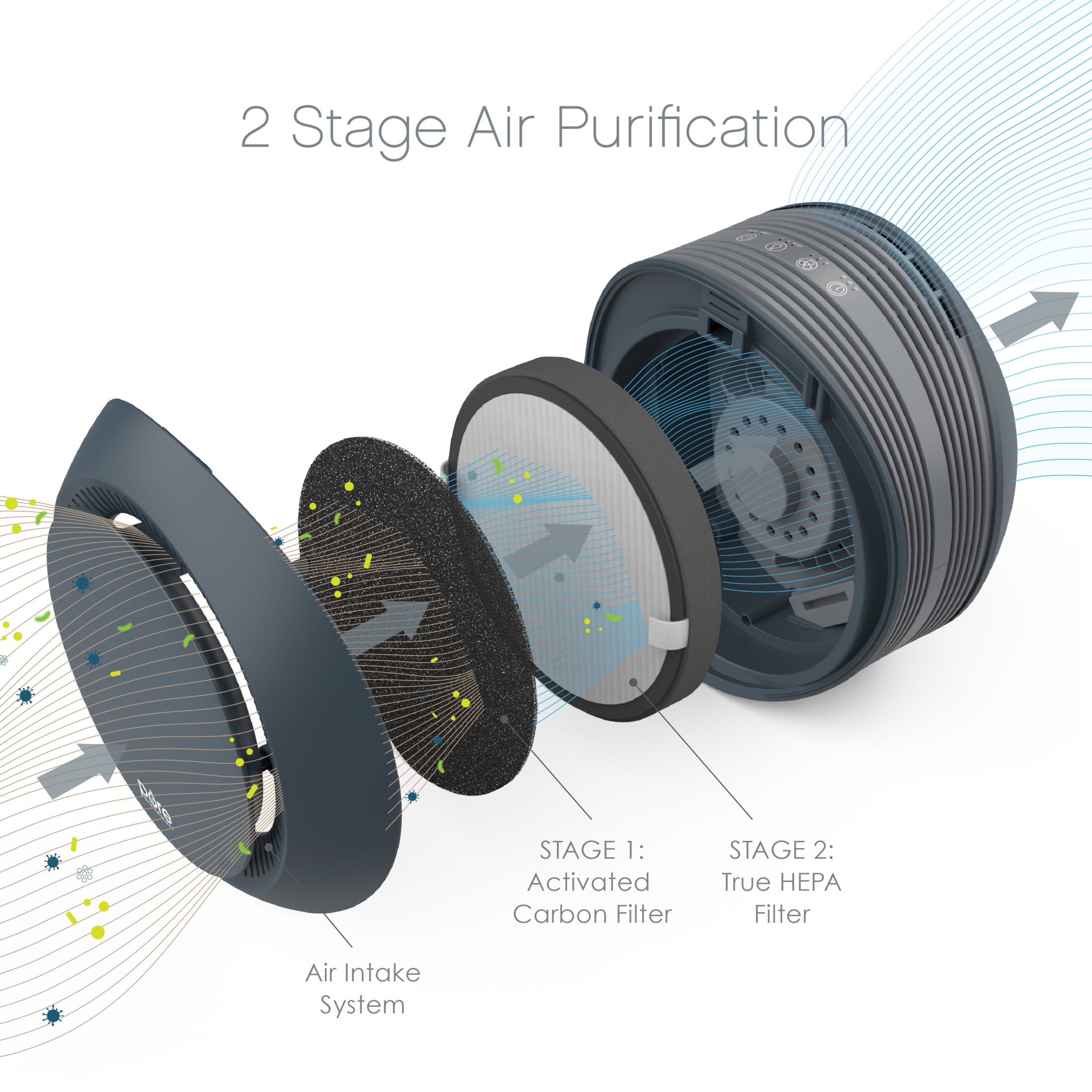 Pure Enrichment PureZone Halo Medium Room Air Purifier, 2 Stage Filtration, Purifies Air of Smoke, Pollen, Dust, and Pet Hair - Easily Fits on Tables, Desks, and Nightstands (Graphite)